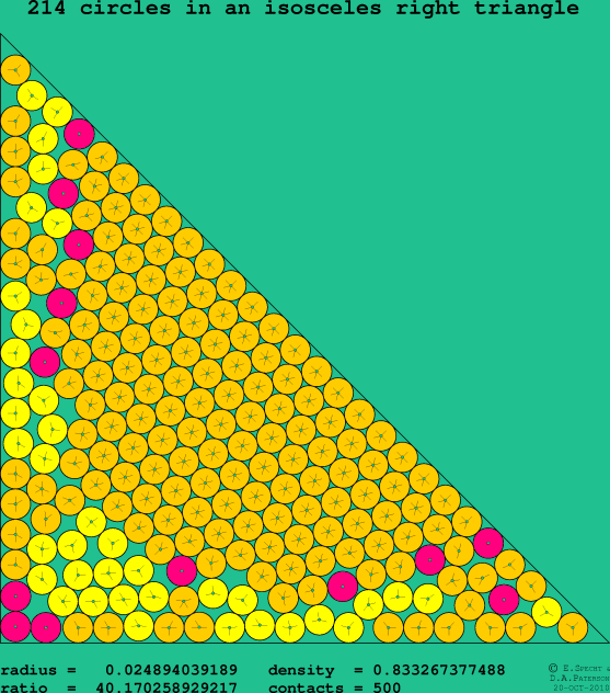 214 circles in an isosceles right rectangle