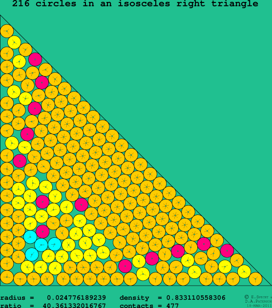 216 circles in an isosceles right rectangle