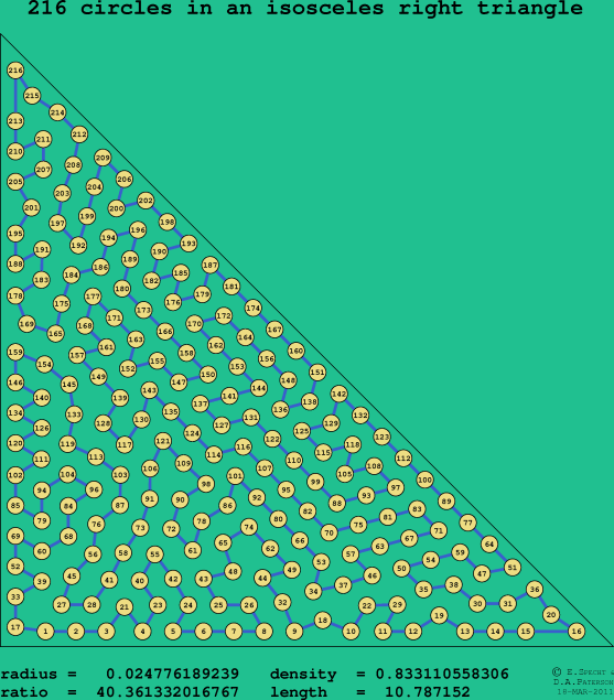 216 circles in an isosceles right rectangle