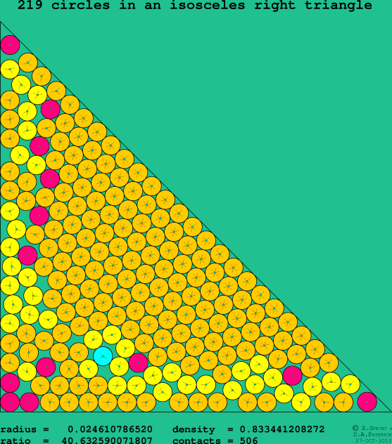219 circles in an isosceles right rectangle