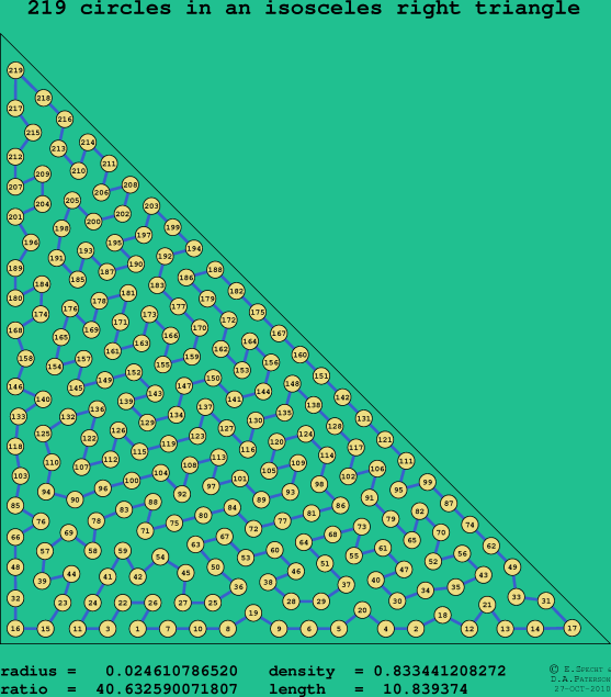 219 circles in an isosceles right rectangle