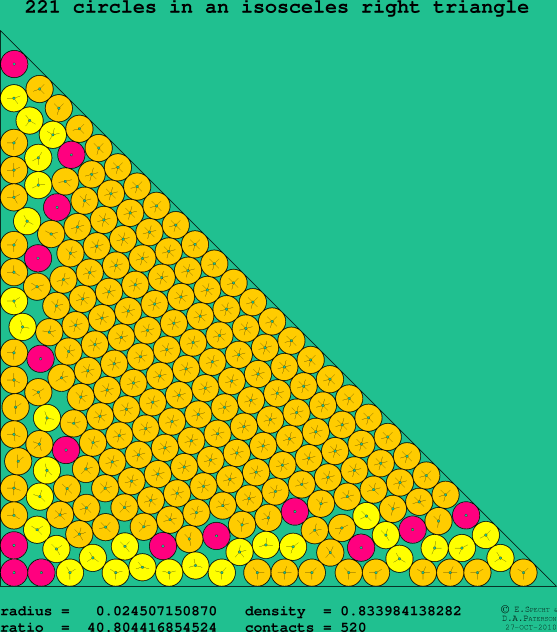 221 circles in an isosceles right rectangle