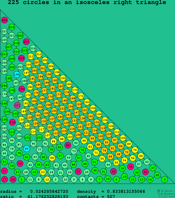 225 circles in an isosceles right rectangle
