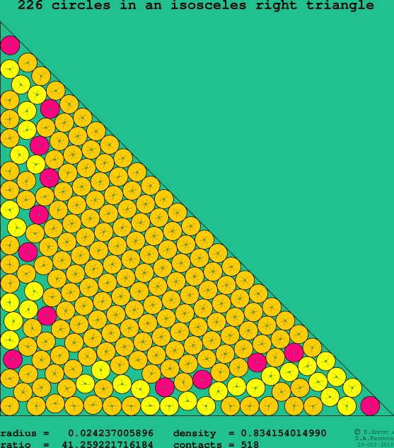 226 circles in an isosceles right rectangle