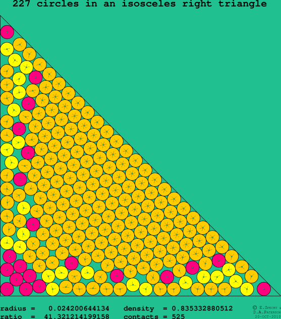 227 circles in an isosceles right rectangle