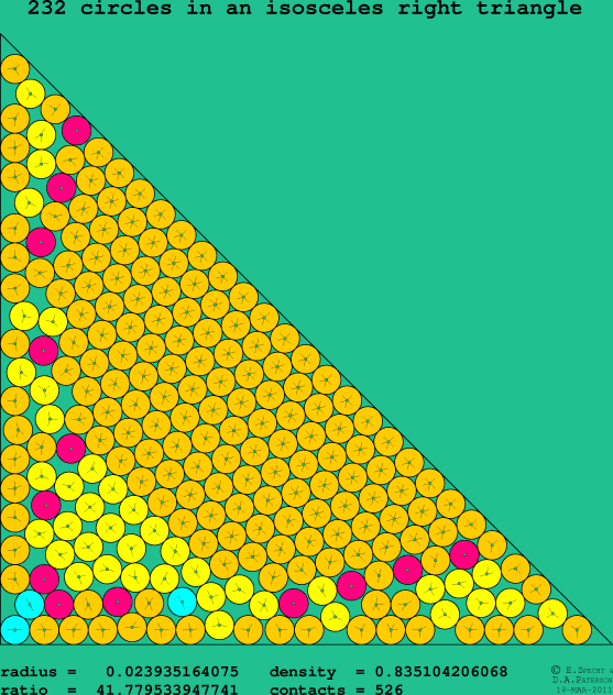 232 circles in an isosceles right rectangle