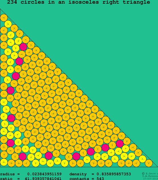 234 circles in an isosceles right rectangle