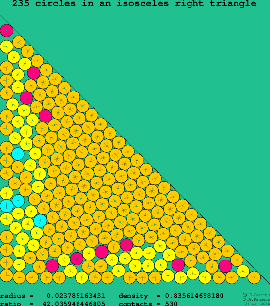 235 circles in an isosceles right rectangle