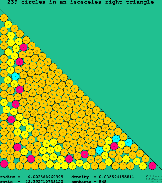239 circles in an isosceles right rectangle
