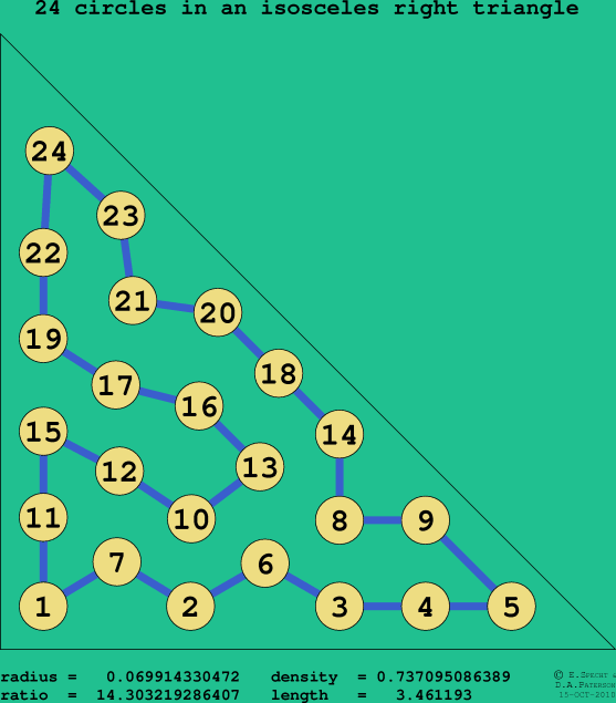 24 circles in an isosceles right rectangle