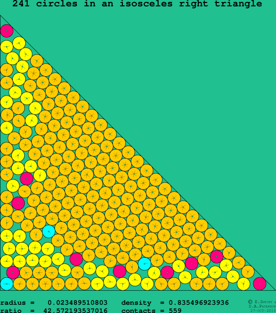 241 circles in an isosceles right rectangle