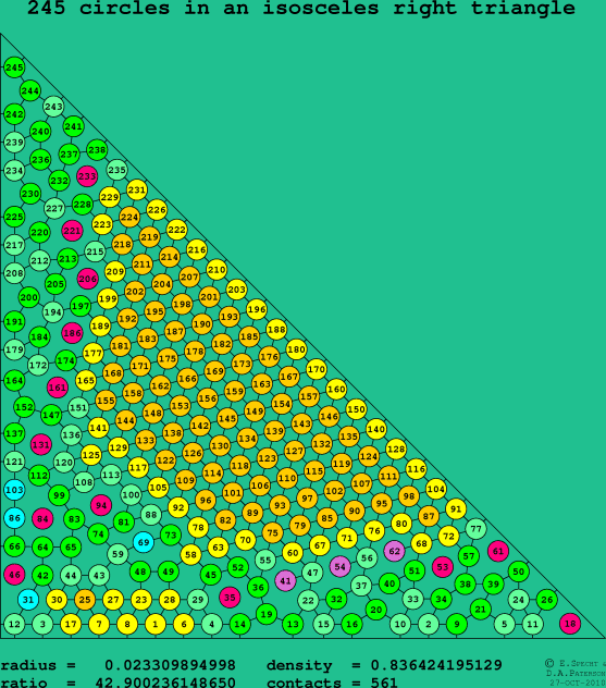 245 circles in an isosceles right rectangle