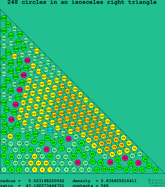 248 circles in an isosceles right rectangle
