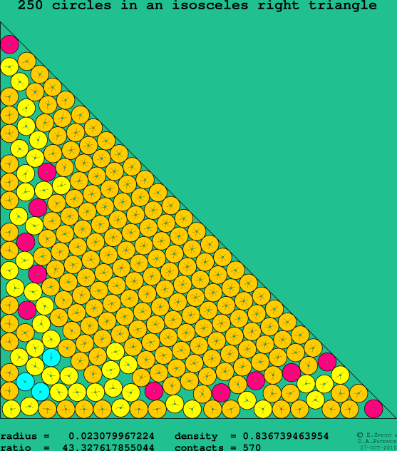 250 circles in an isosceles right rectangle