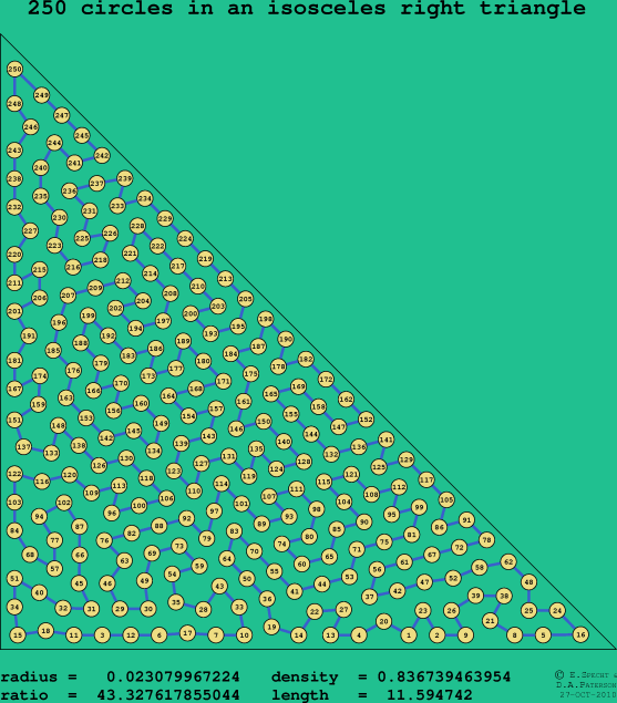 250 circles in an isosceles right rectangle