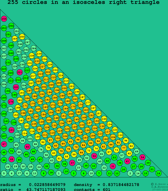 255 circles in an isosceles right rectangle