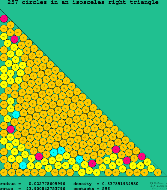 257 circles in an isosceles right rectangle