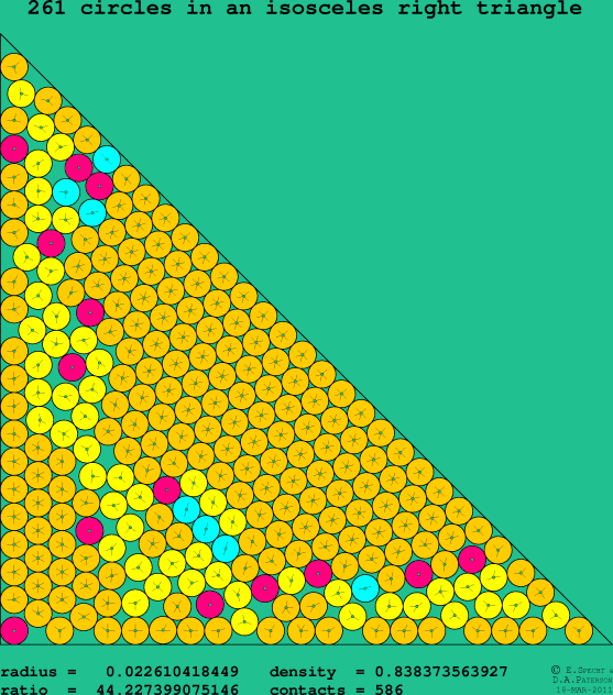 261 circles in an isosceles right rectangle