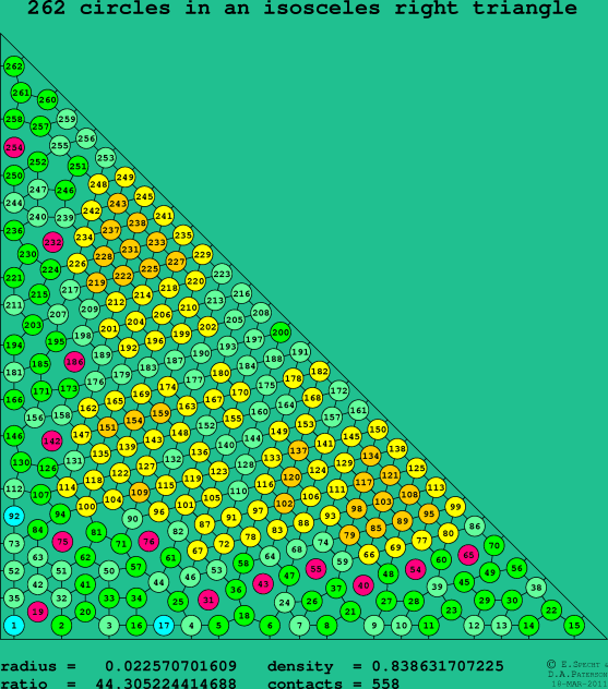 262 circles in an isosceles right rectangle