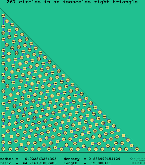 267 circles in an isosceles right rectangle