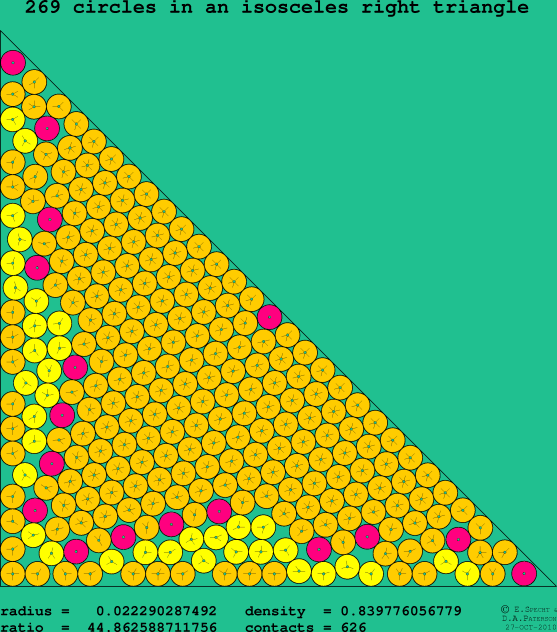 269 circles in an isosceles right rectangle