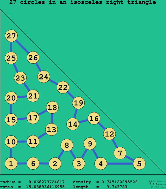 27 circles in an isosceles right rectangle