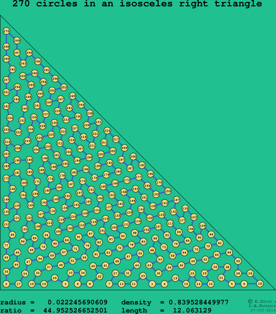 270 circles in an isosceles right rectangle