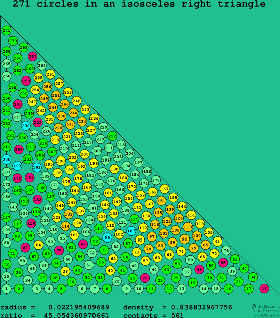271 circles in an isosceles right rectangle