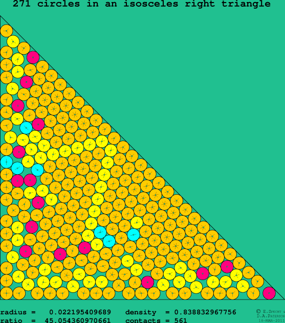 271 circles in an isosceles right rectangle