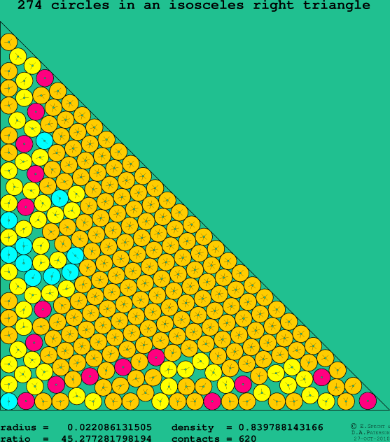 274 circles in an isosceles right rectangle