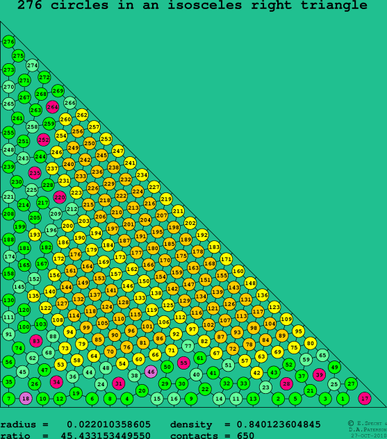 276 circles in an isosceles right rectangle
