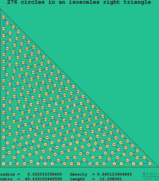 276 circles in an isosceles right rectangle
