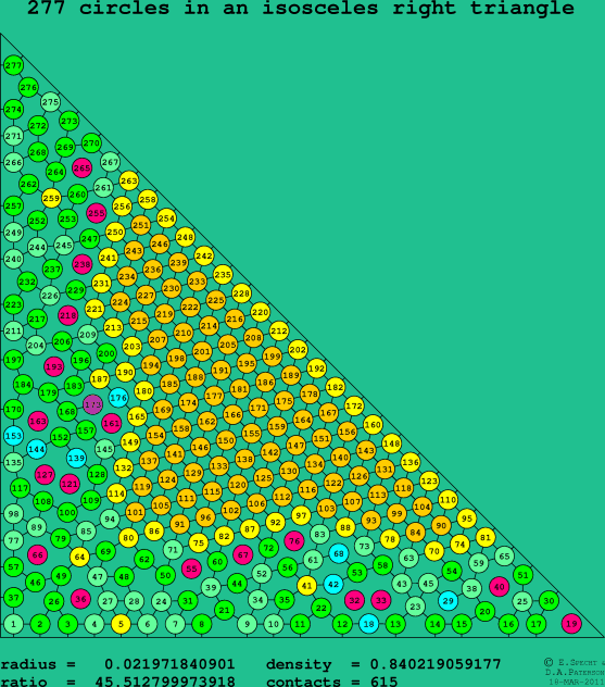 277 circles in an isosceles right rectangle