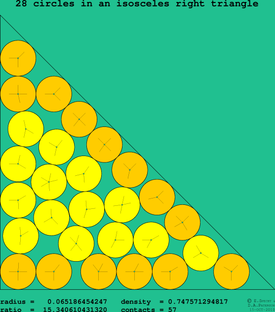 28 circles in an isosceles right rectangle