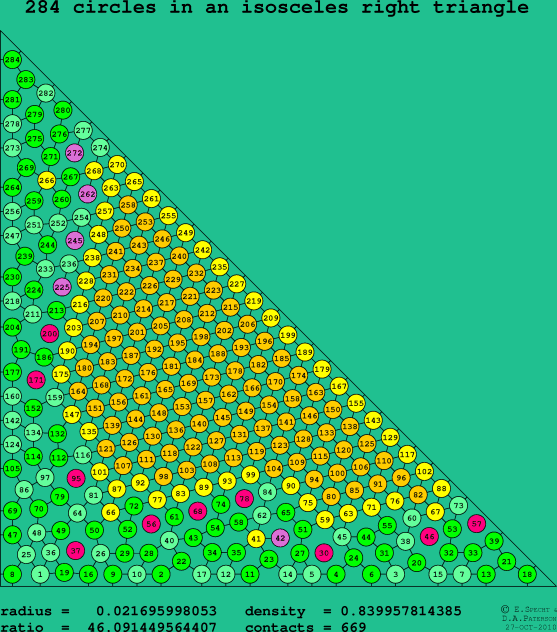 284 circles in an isosceles right rectangle