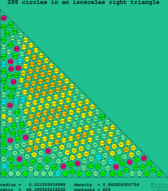 288 circles in an isosceles right rectangle