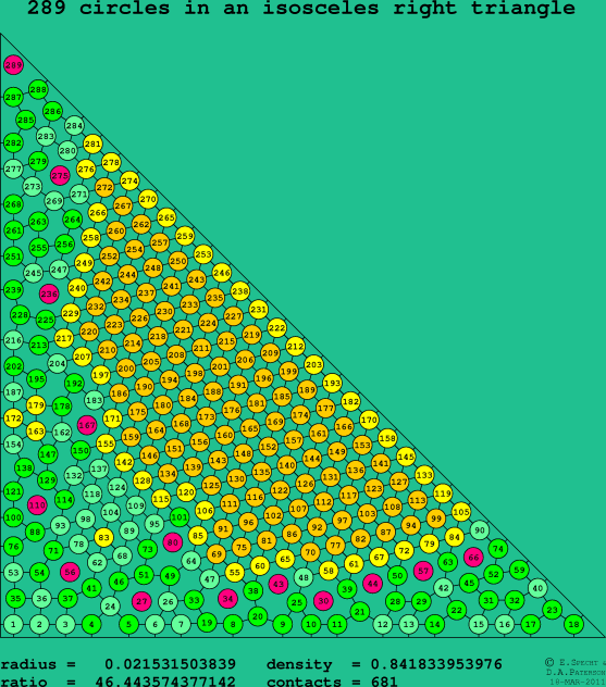 289 circles in an isosceles right rectangle
