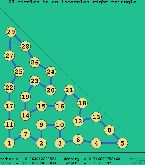 29 circles in an isosceles right rectangle