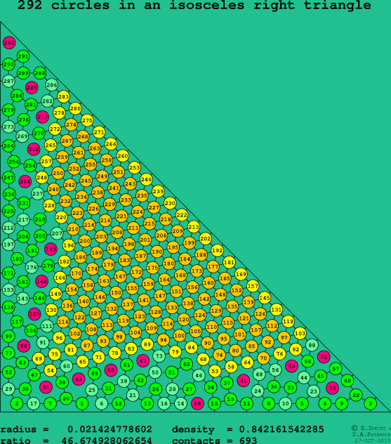 292 circles in an isosceles right rectangle