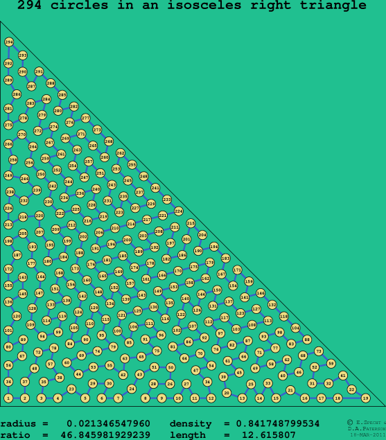 294 circles in an isosceles right rectangle