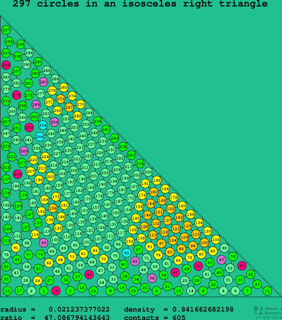297 circles in an isosceles right rectangle