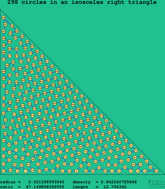 298 circles in an isosceles right rectangle