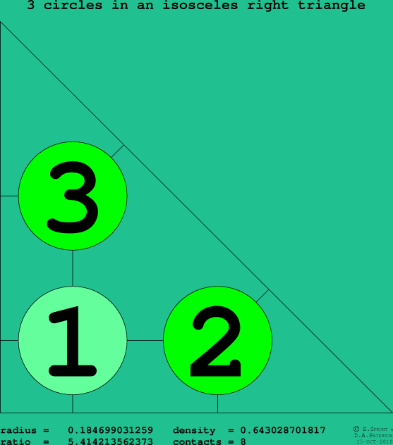 3 circles in an isosceles right rectangle