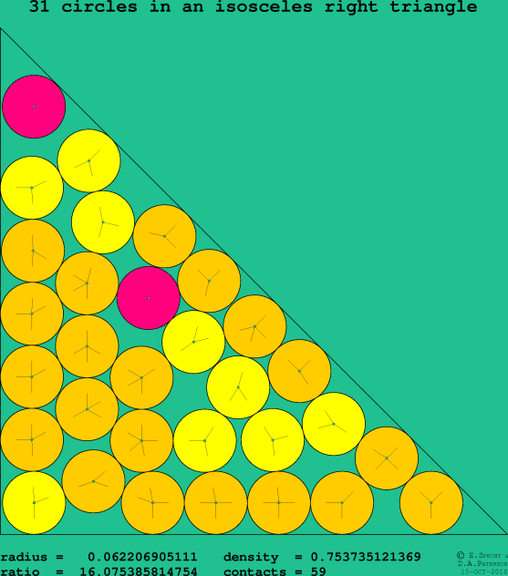 31 circles in an isosceles right rectangle