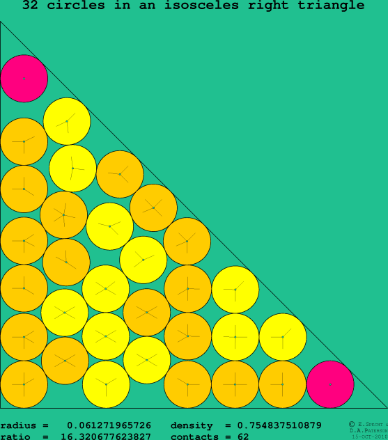 32 circles in an isosceles right rectangle