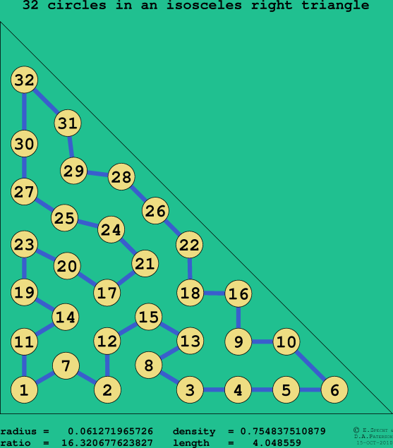 32 circles in an isosceles right rectangle