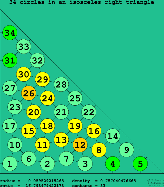 34 circles in an isosceles right rectangle