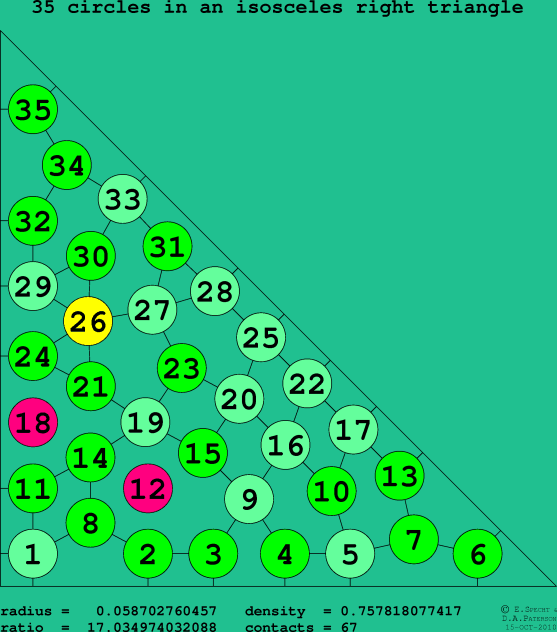 35 circles in an isosceles right rectangle