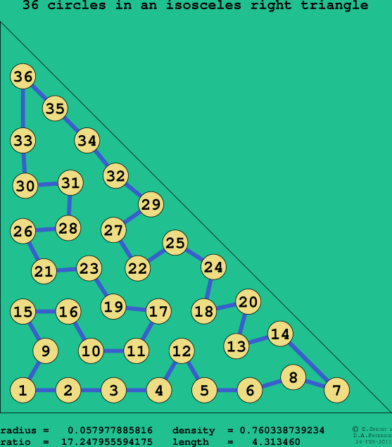 36 circles in an isosceles right rectangle