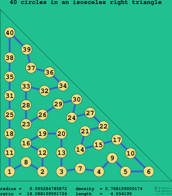 40 circles in an isosceles right rectangle